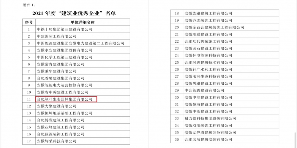 喜報：綠葉集團榮獲經(jīng)開區(qū)三項榮譽