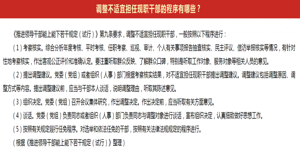 調整不適宜擔任現職干部的程序有哪些?